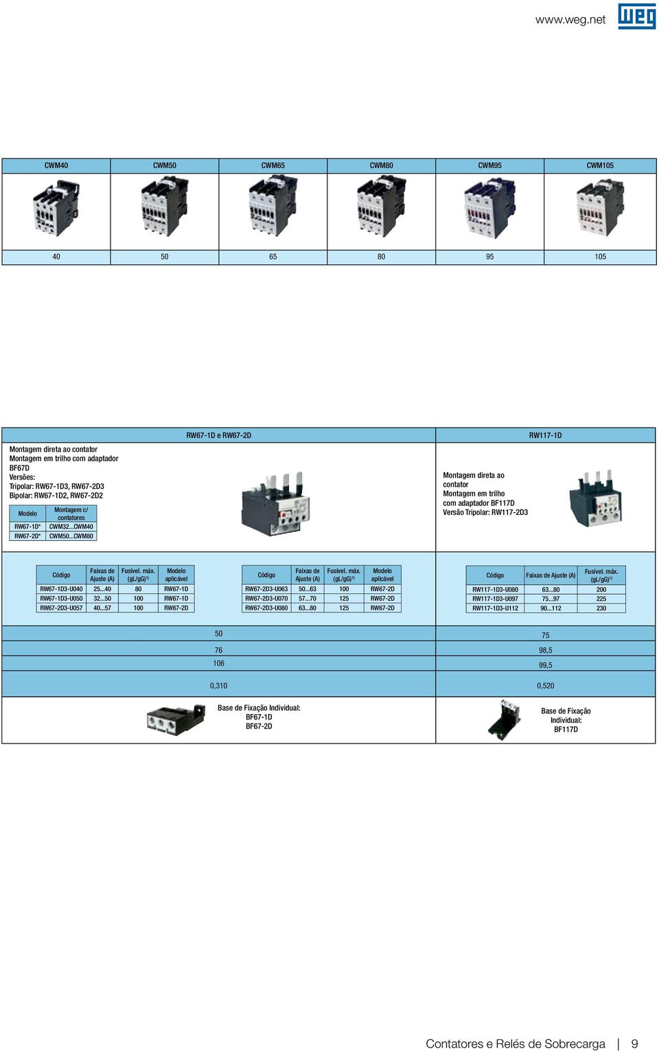 ..CWM80 RW67-1D e RW67-2D Montagem direta ao contator Montagem em trilho com adaptador BF117D Versão Tripolar: RW117-2D3 RW117-1D Faixas de Ajuste (A) Modelo aplicável RW67-1D3-U040 25.