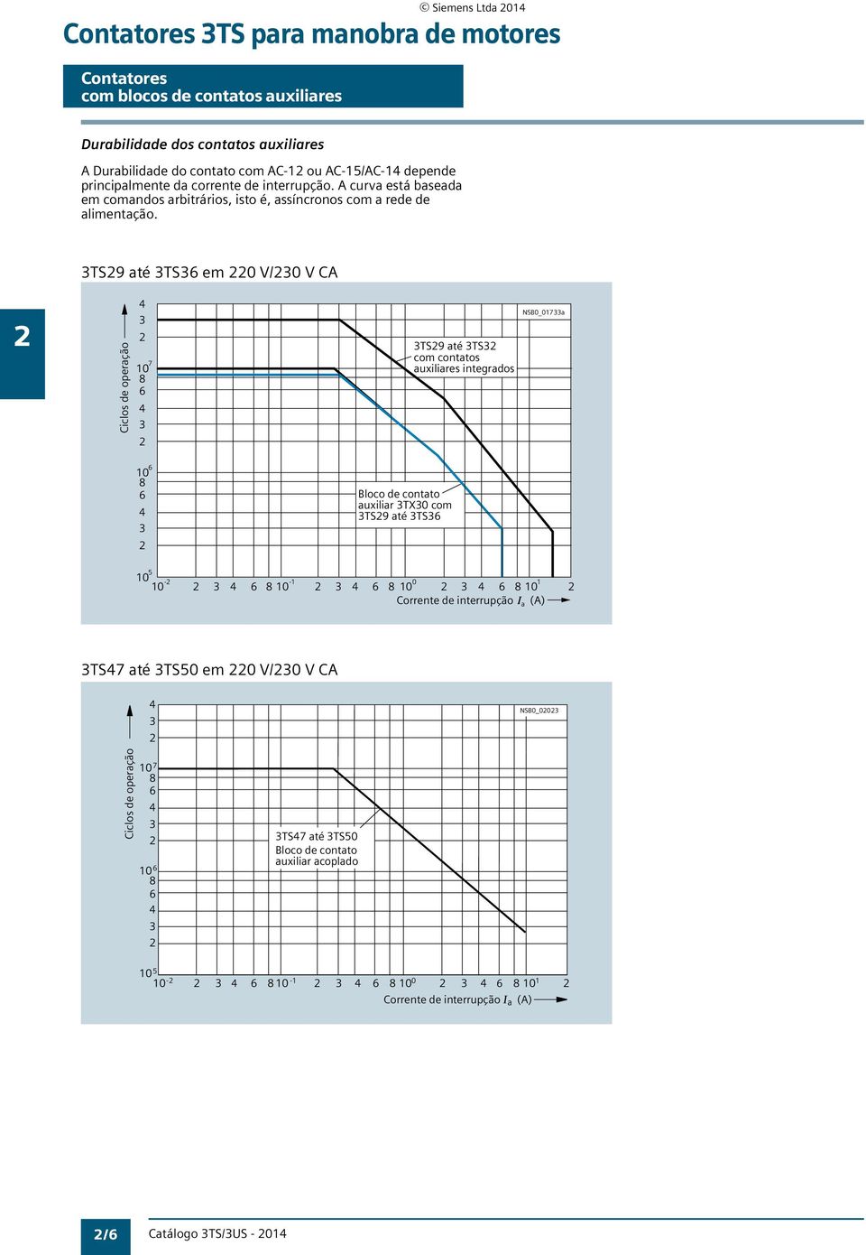 TS9 to até TS TS at 0 em V/0 0 V/0 V AC V CA Ciclos de operação 0 7 TS9 até TS com contatos auxiliares integrados NSB0_07a 0 Bloco de contato auxiliar TX0 com TS9 até TS 5 0-0 0-0 0 0