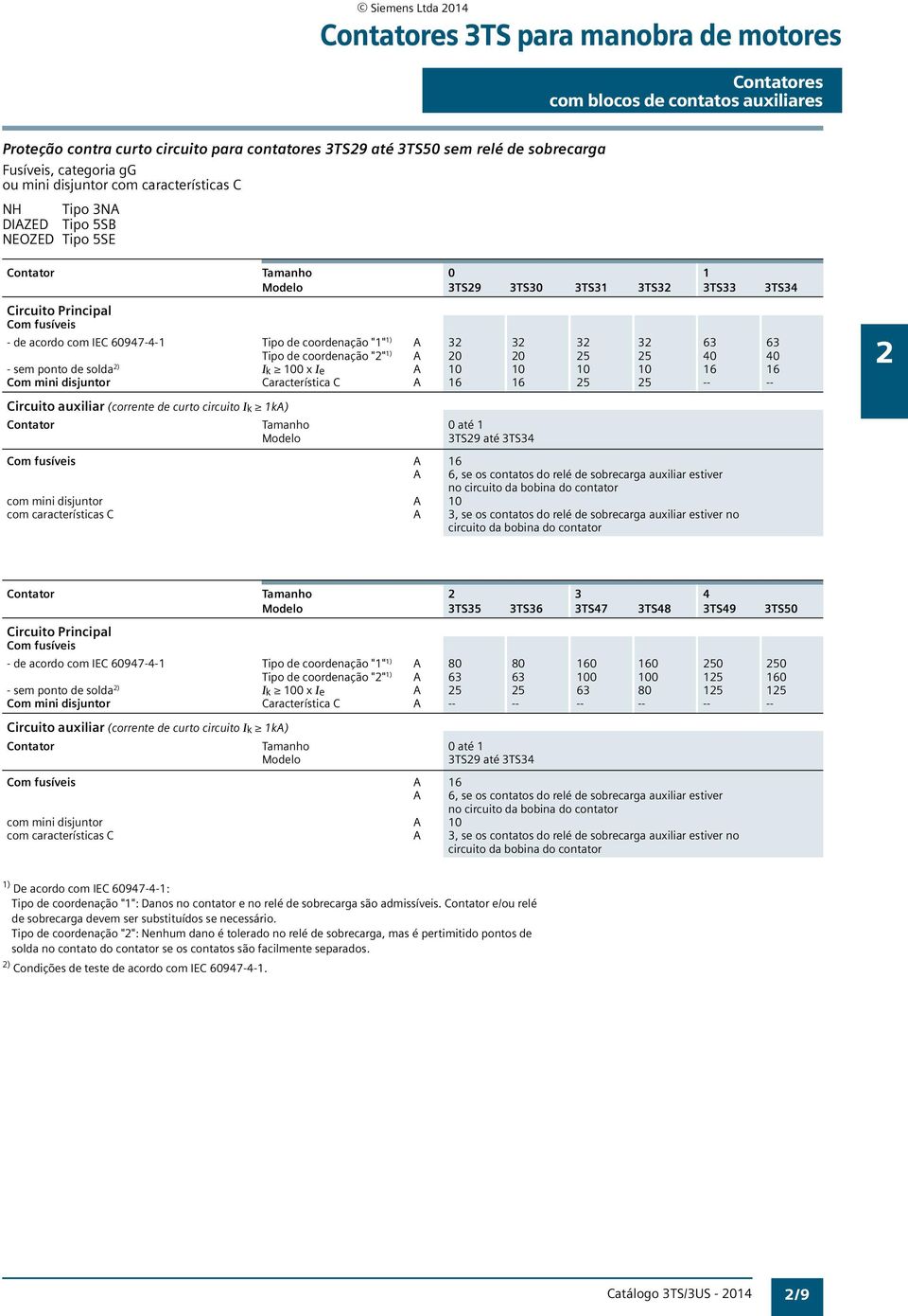 Tipo de coordenação "" ) A Tipo de coordenação "" ) A 0 0 5 5 0 0 - sem ponto de solda ) Ik 00 x Ie A 0 0 0 0 Com mini disjuntor Característica C A 5 5 -- -- Circuito auxiliar (corrente de curto