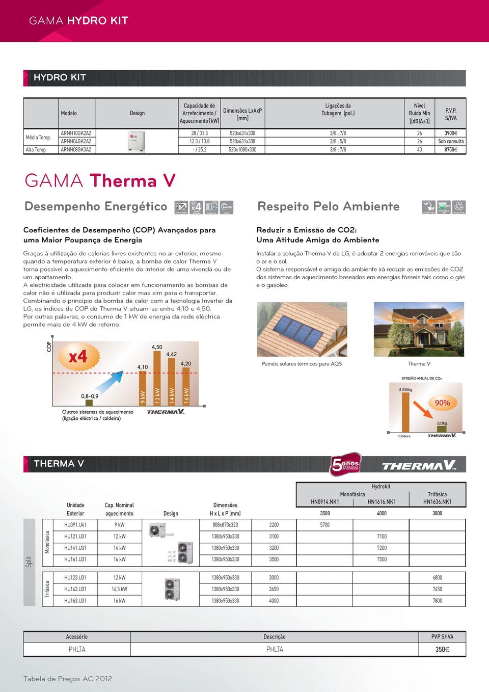 2 520x1080x330 3/8 ; 7/8 43 8750 GAMA Therma V Desempenho Energético Coeficientes de Desempenho (COP) Avançados para uma Maior Poupança de Energia Graças à utilização de calorias livres existentes no