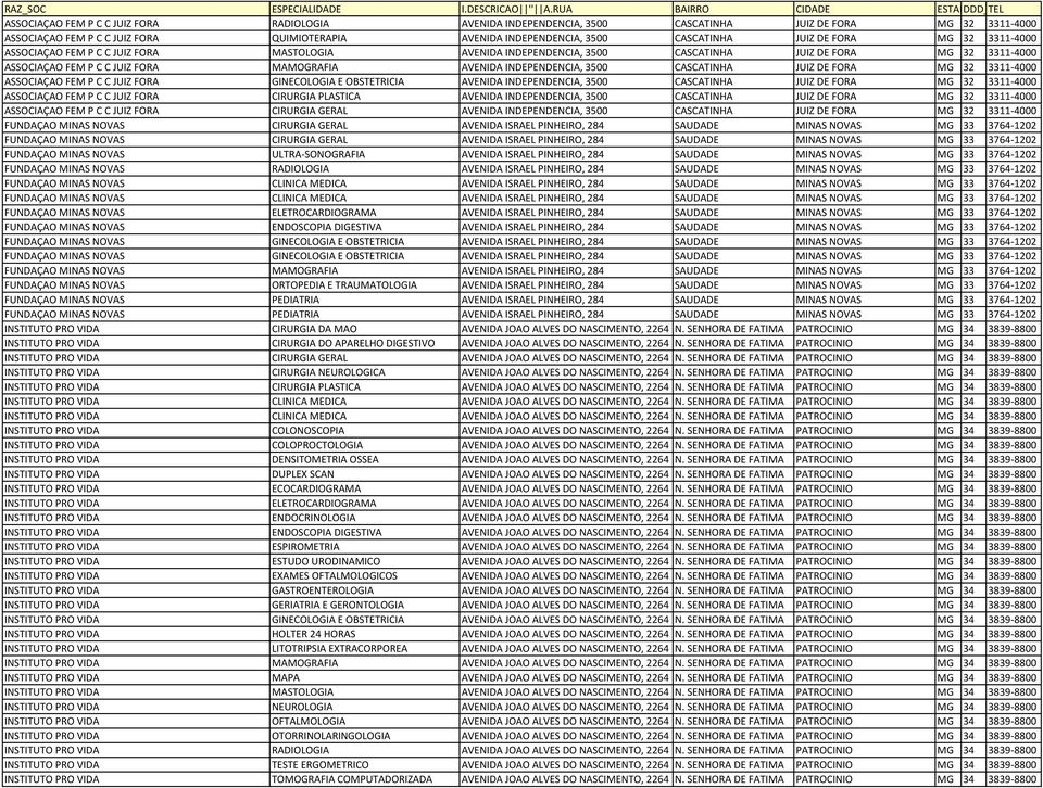 3500 CASCATINHA JUIZ DE FORA MG 32 3311-4000 ASSOCIAÇAO FEM P C C JUIZ FORA GINECOLOGIA E OBSTETRICIA AVENIDA INDEPENDENCIA, 3500 CASCATINHA JUIZ DE FORA MG 32 3311-4000 ASSOCIAÇAO FEM P C C JUIZ