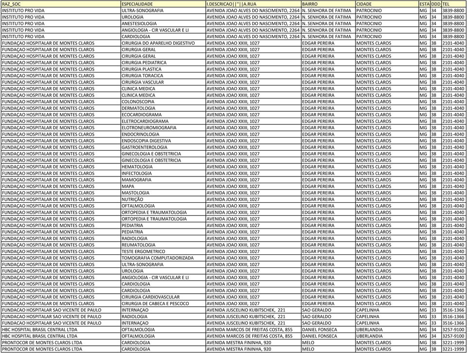 SENHORA DE FATIMA PATROCINIO MG 34 3839-8800 INSTITUTO PRO VIDA ANGIOLOGIA - CIR VASCULAR E LI AVENIDA JOAO ALVES DO NASCIMENTO, 2264 N.