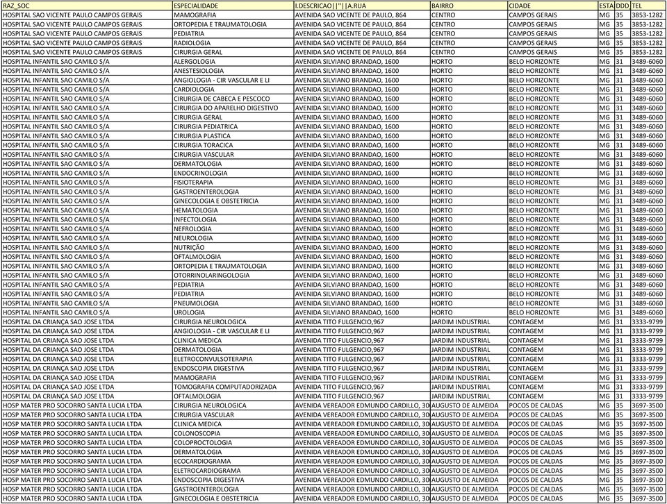 VICENTE PAULO CAMPOS GERAIS RADIOLOGIA AVENIDA SAO VICENTE DE PAULO, 864 CENTRO CAMPOS GERAIS MG 35 3853-1282 HOSPITAL SAO VICENTE PAULO CAMPOS GERAIS CIRURGIA GERAL AVENIDA SAO VICENTE DE PAULO, 864