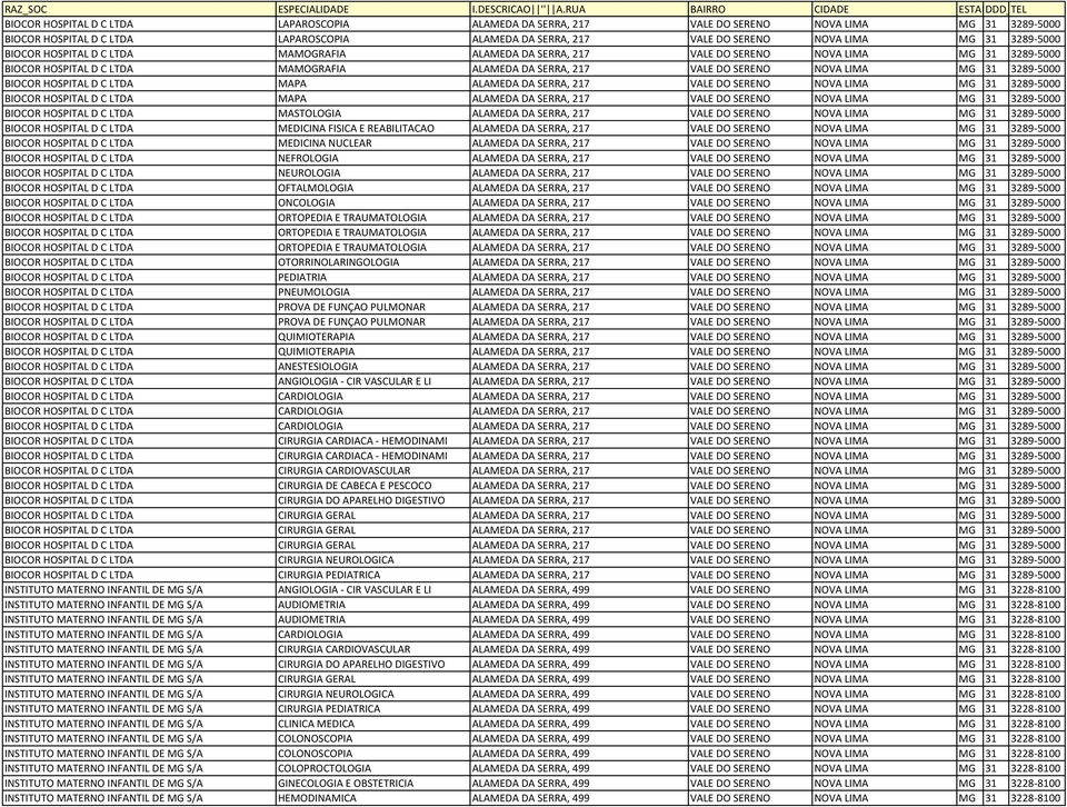 3289-5000 BIOCOR HOSPITAL D C LTDA MAPA ALAMEDA DA SERRA, 217 VALE DO SERENO NOVA LIMA MG 31 3289-5000 BIOCOR HOSPITAL D C LTDA MAPA ALAMEDA DA SERRA, 217 VALE DO SERENO NOVA LIMA MG 31 3289-5000