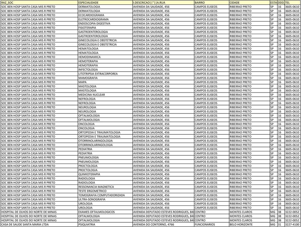 ELETROCARDIOGRAMA AVENIDA DA SAUDADE, 456 CAMPOS ELISEOS RIBEIRAO PRETO SP 16 3605-0610 SOC BEN HOSP SANTA CASA MIS R PRETO ENDOSCOPIA DIGESTIVA AVENIDA DA SAUDADE, 456 CAMPOS ELISEOS RIBEIRAO PRETO