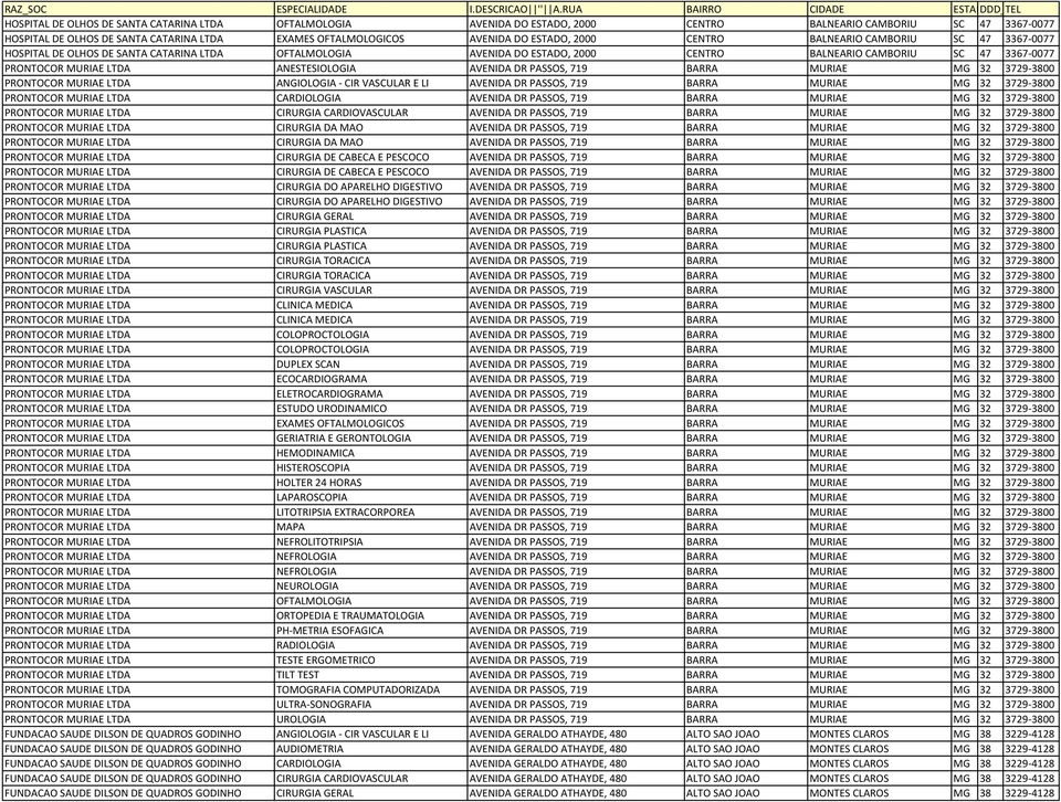 ANESTESIOLOGIA AVENIDA DR PASSOS, 719 BARRA MURIAE MG 32 3729-3800 PRONTOCOR MURIAE LTDA ANGIOLOGIA - CIR VASCULAR E LI AVENIDA DR PASSOS, 719 BARRA MURIAE MG 32 3729-3800 PRONTOCOR MURIAE LTDA