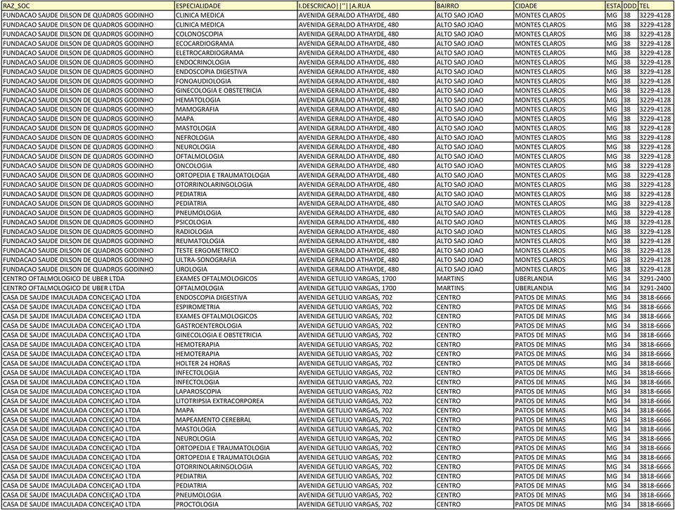 FUNDACAO SAUDE DILSON DE QUADROS GODINHO ECOCARDIOGRAMA AVENIDA GERALDO ATHAYDE, 480 ALTO SAO JOAO MONTES CLAROS MG 38 3229-4128 FUNDACAO SAUDE DILSON DE QUADROS GODINHO ELETROCARDIOGRAMA AVENIDA