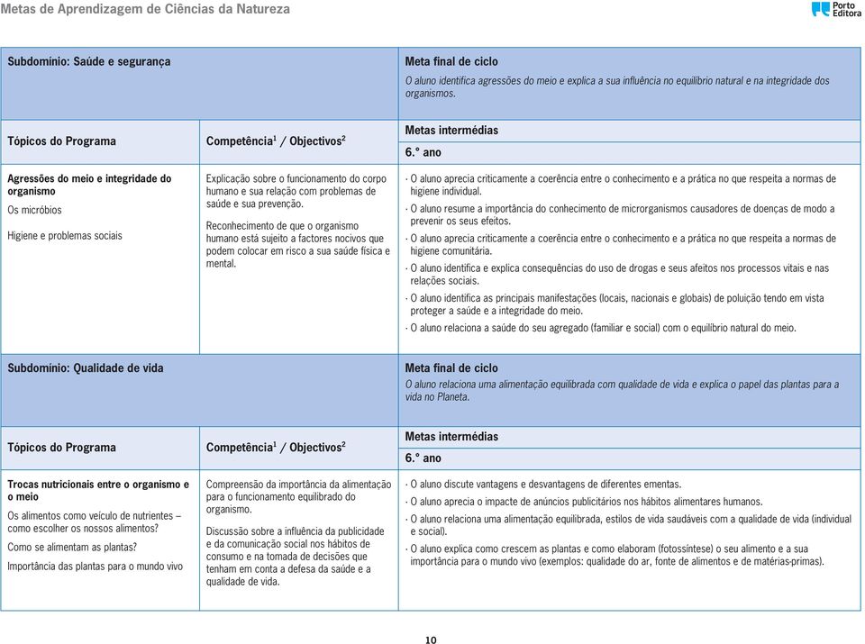 Reconhecimento de que o organismo humano está sujeito a factores nocivos que podem colocar em risco a sua saúde física e mental.