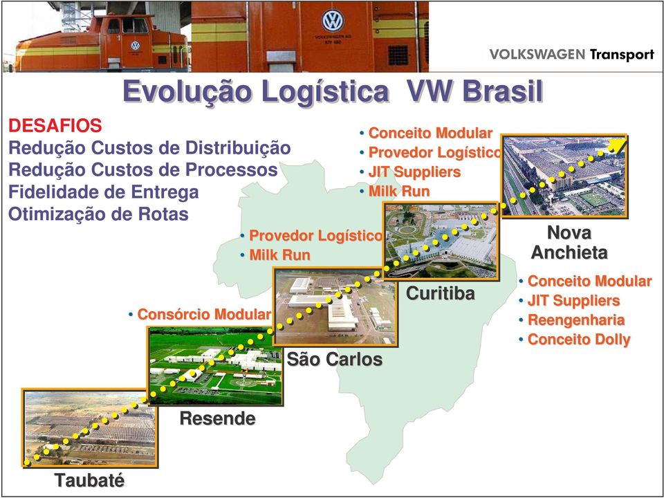 Logístico Milk Run São Carlos Conceito Modular Provedor Logístico JIT Suppliers Milk