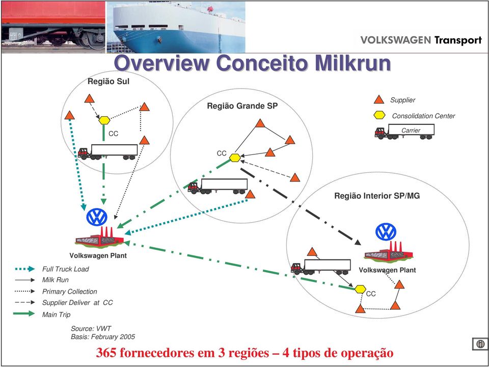 Milk Run Primary Collection Supplier Deliver at CC Main Trip Volkswagen Plant