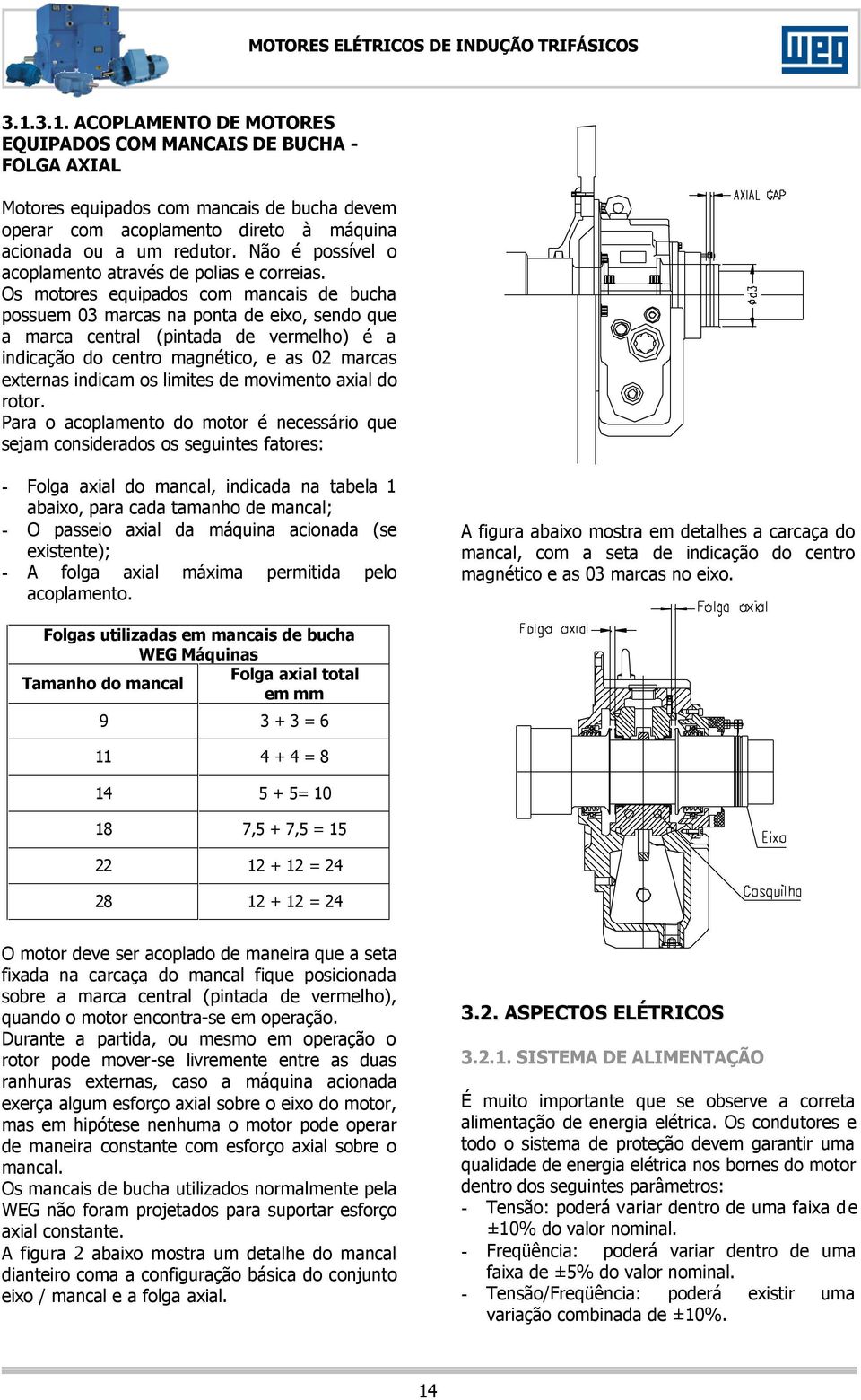 bucha WEG Máquinas Folga axial total Tamanho do mancal