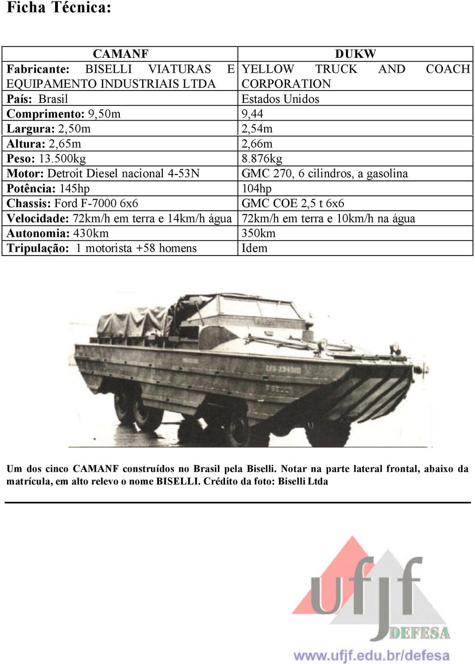 876kg Motor: Detroit Diesel nacional 4-53N GMC 270, 6 cilindros, a gasolina Potência: 145hp 104hp Chassis: Ford F-7000 6x6 GMC COE 2,5 t 6x6 Velocidade: 72km/h em terra