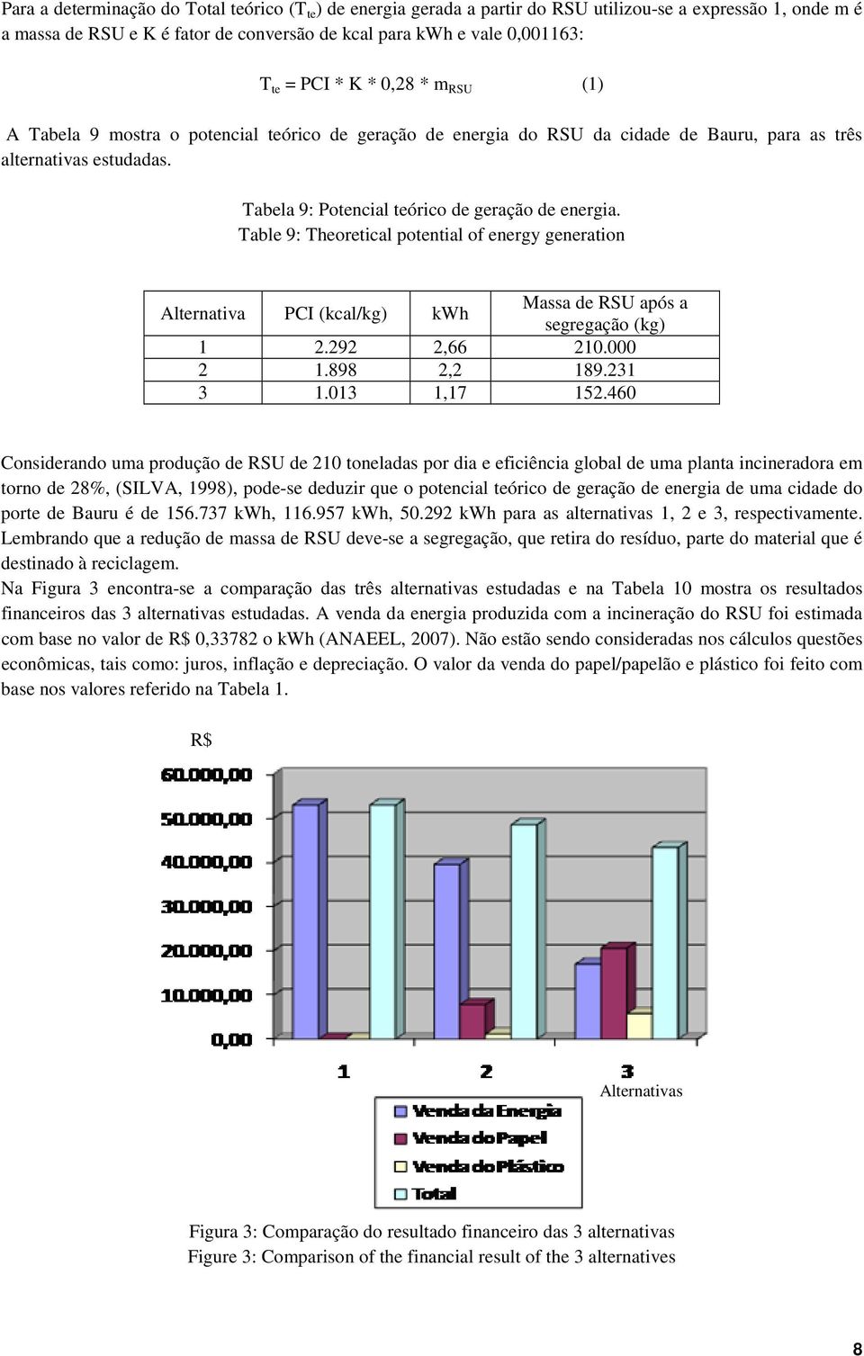 Table 9: Theoretical potential of energy generation Alternativa PCI (kcal/kg) kwh Massa de RSU após a segregação (kg) 1 2.292 2,66 210.000 2 1.898 2,2 189.231 3 1.013 1,17 152.