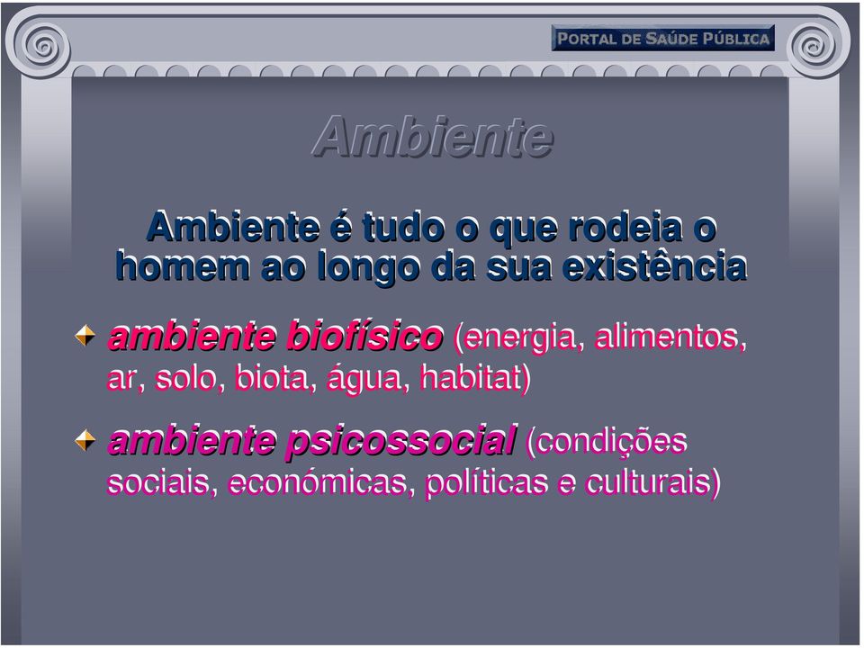 alimentos, ar, solo, biota, água, habitat) ambiente