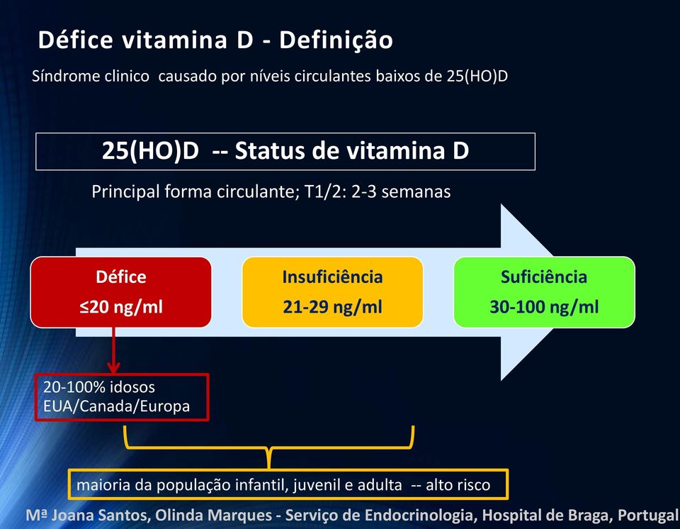 2-3 semanas Défice 20 ng/ml Insuficiência 21-29 ng/ml Suficiência 30-100 ng/ml