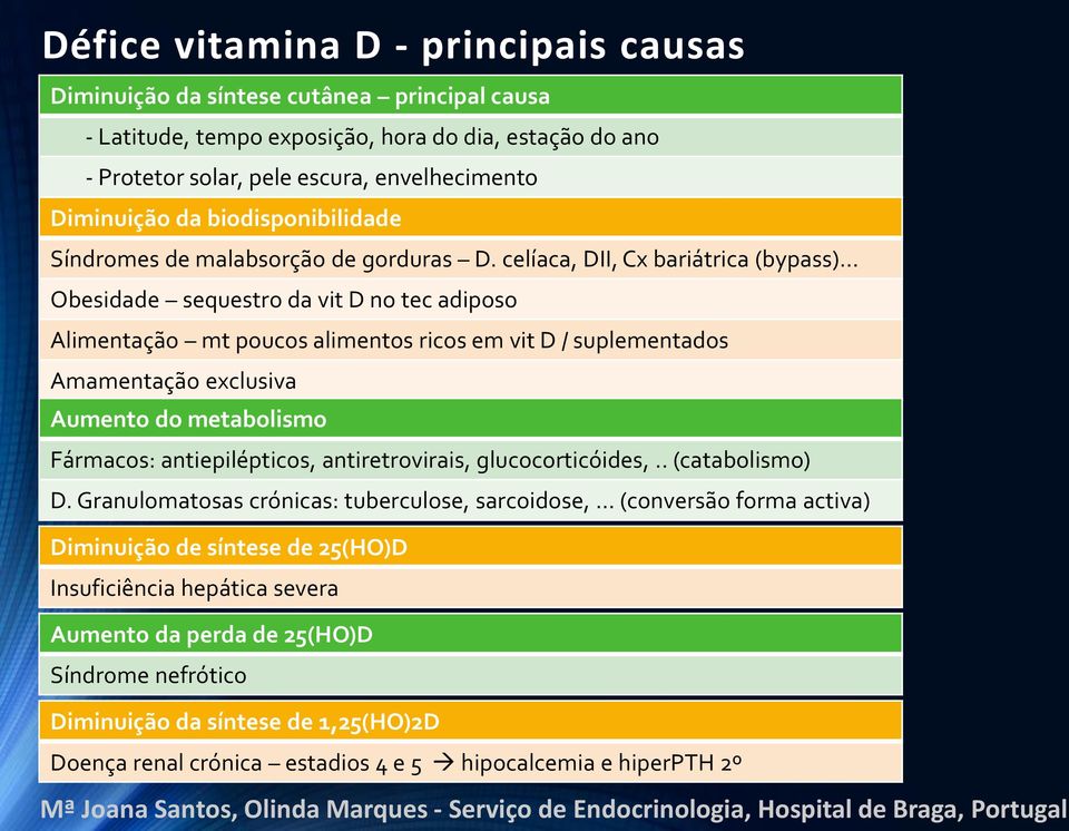 celíaca, DII, Cx bariátrica (bypass) Obesidade sequestro da vit D no tec adiposo Alimentação mt poucos alimentos ricos em vit D / suplementados Amamentação exclusiva Aumento do metabolismo Fármacos: