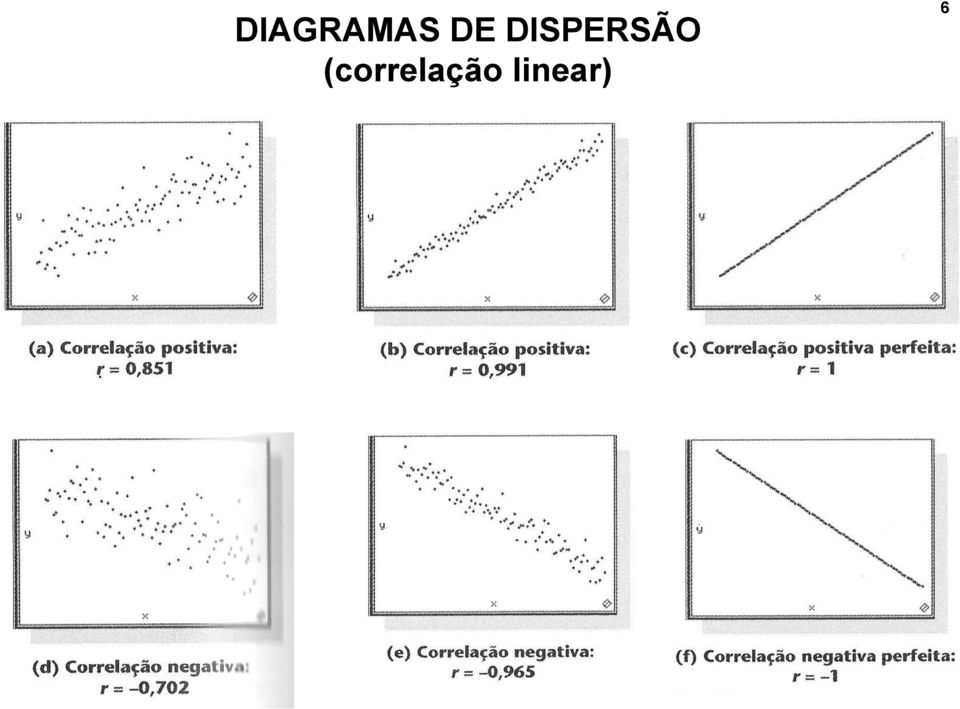 DISPERSÃO