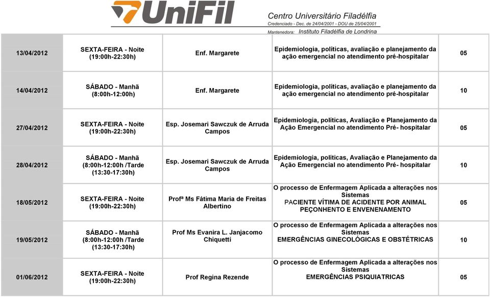 Josemari Sawczuk de Arruda Campos Epidemiologia, políticas, Avaliação e Planejamento da Ação Emergencial no atendimento Pré- hospitalar 28/04/2012 Esp.