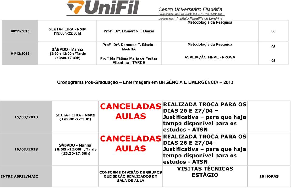 Biazin - MANHÃ - TARDE Metodologia da Pesquisa AVALIAÇÃO FINAL - PROVA Cronograma Pós-Graduação Enfermagem em URGÊNCIA E EMERGÊNCIA 2013 15/03/2013