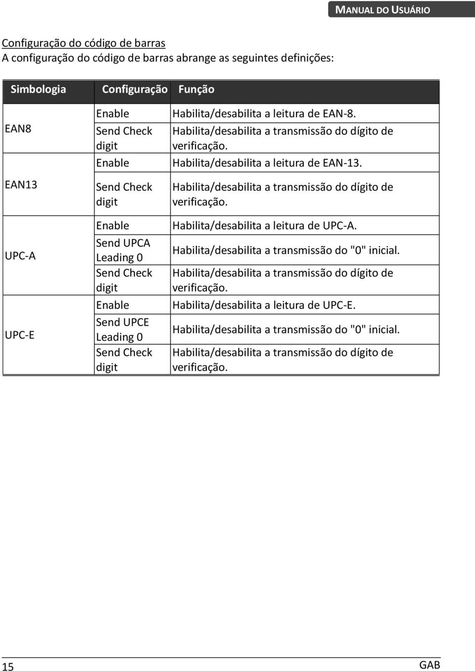 Habilita/desabilita a leitura de EAN-13. Habilita/desabilita a transmissão do dígito de verificação. Habilita/desabilita a leitura de UPC-A. Habilita/desabilita a transmissão do "0" inicial.