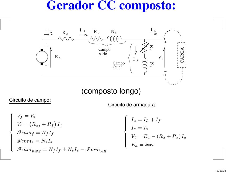 armadura: V f = V t V t = ( ) I a = I L I f R aj R f If I a = I s Fmm f = N f