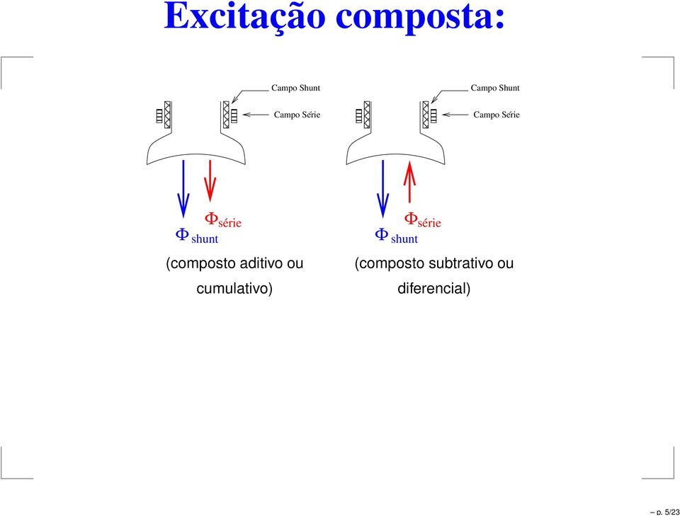 Φ shunt (composto aditivo ou cumulativo) Φ