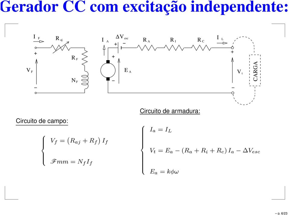 campo: V f = ( R aj R f ) If Circuito de armadura: I a = I