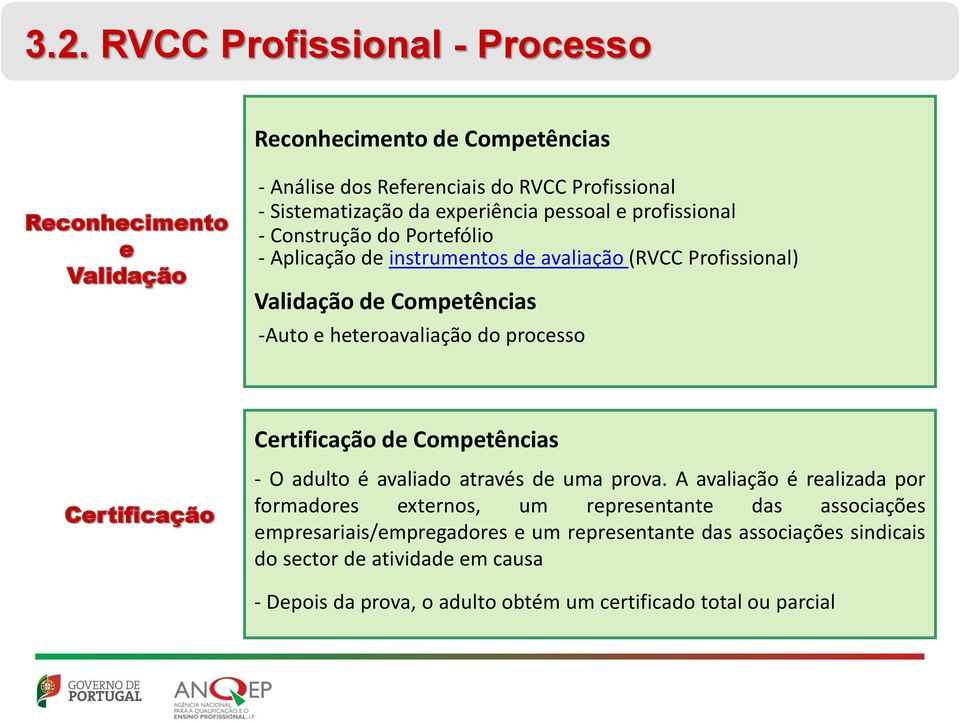 heteroavaliação do processo Certificação de Competências Certificação - O adulto é avaliado através de uma prova.