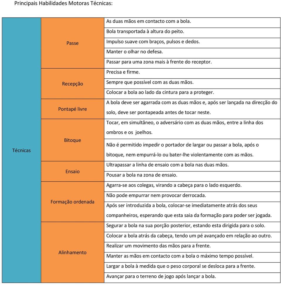 Precisa e firme. Sempre que possível com as duas mãos. Colocar a bola ao lado da cintura para a proteger.