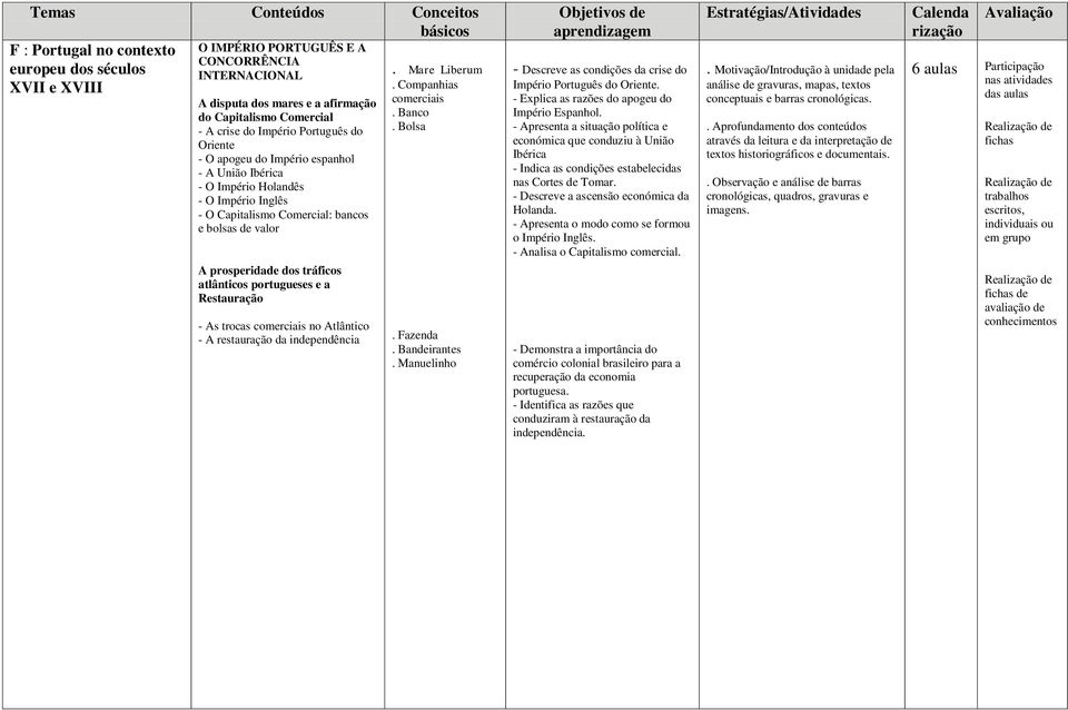 portugueses e a Restauração - As trocas comerciais no Atlântico - A restauração da independência. Mare Liberum. Companhias comerciais. Banco. Bolsa. Fazenda. Bandeirantes.