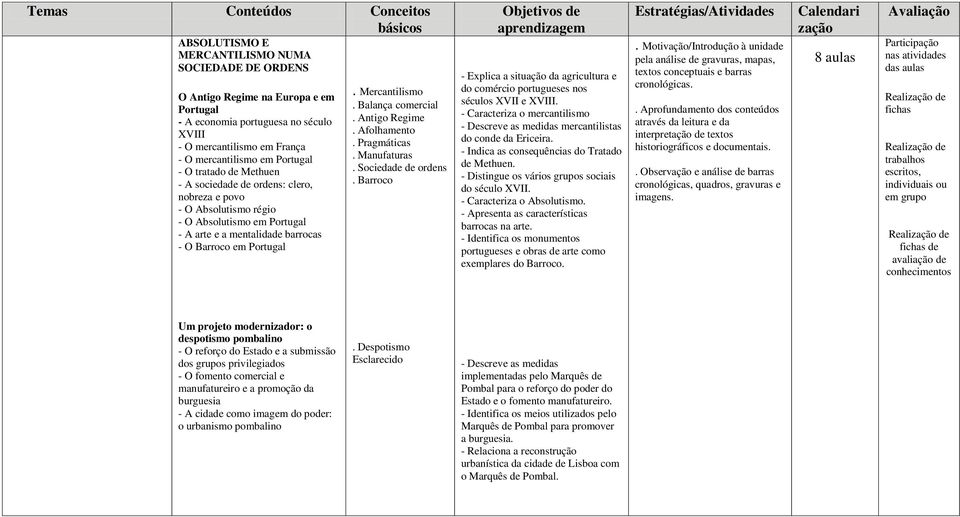 Balança comercial. Antigo Regime. Afolhamento. Pragmáticas. Manufaturas. Sociedade de ordens.