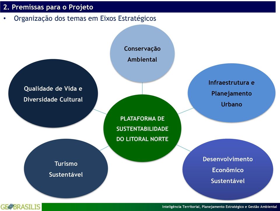 Cultural Infraestrutura e Planejamento Urbano PLATAFORMA DE
