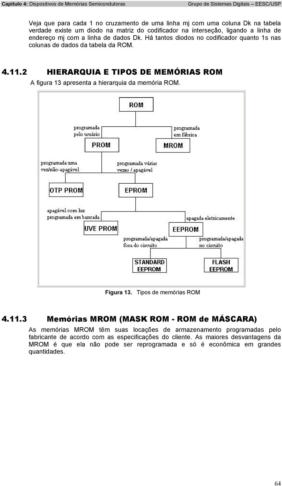 2 HIERARQUIA E TIPOS DE MEMÓRIAS ROM A figura 13 apresenta a hierarquia da memória ROM. Figura 13. Tipos de memórias ROM 4.11.