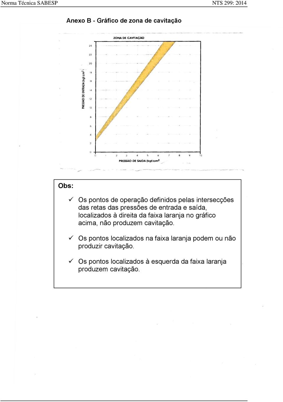 Pressões de entrada ou saída situadas no gráfico à direita da faixa laranja indicam a não ocorrência de cavitação.