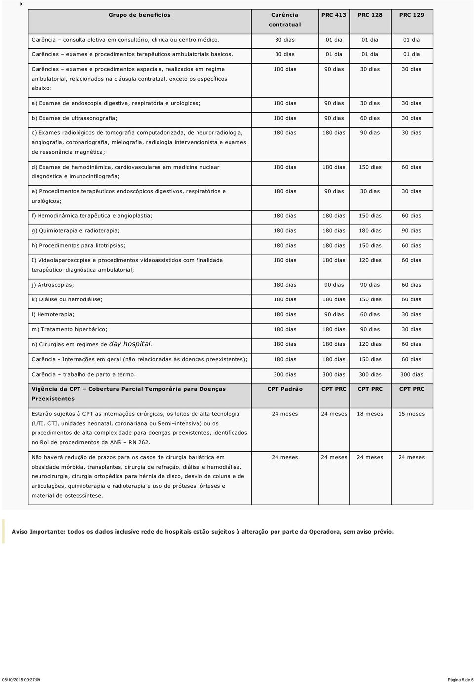 30 dias 01 dia 01 dia 01 dia Carências exames e procedimentos especiais, realizados em regime ambulatorial, relacionados na cláusula contratual, exceto os específicos abaixo: 180 dias 90 dias 30 dias