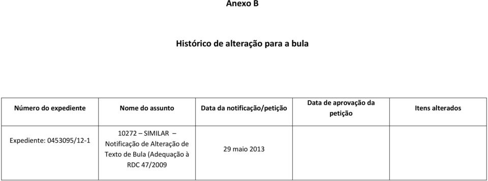 petição Itens alterados Expediente: 0453095/12-1 10272 SIMILAR