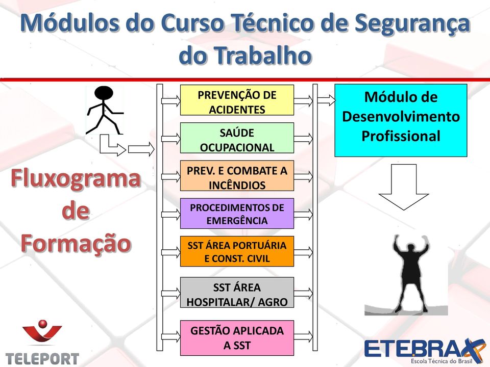 Formação PREV.