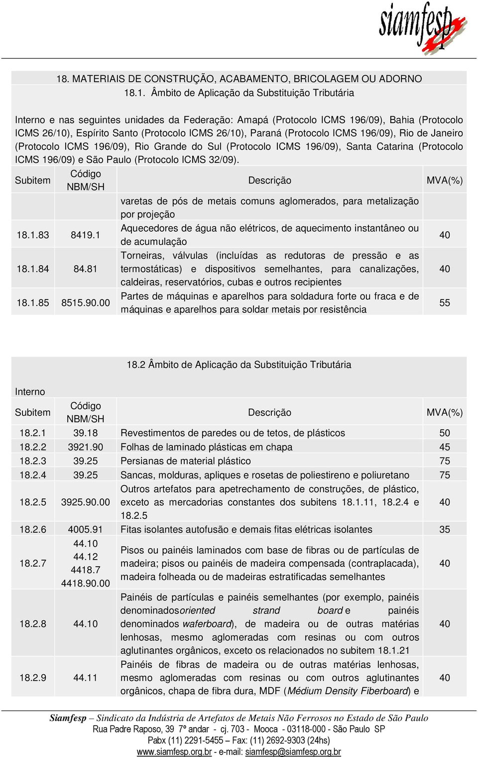 (Protocolo ICMS 196/09) e São Paulo (Protocolo ICMS 32/09). varetas de pós de metais comuns aglomerados, para metalização por projeção 18.1.83 8419.