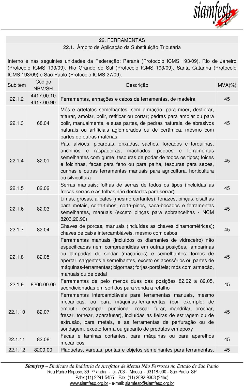 193/09), Santa Catarina (Protocolo ICMS 193/09) e São Paulo (Protocolo ICMS 27/09). 22.1.2 4417.00.10 4417.00.90 Ferramentas, armações e cabos de ferramentas, de madeira 22.1.3 68.