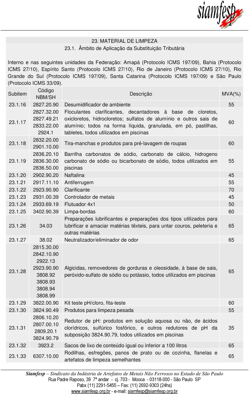 de Janeiro (Protocolo ICMS 27/10), Rio Grande do Sul (Protocolo ICMS 197/09), Santa Catarina (Protocolo ICMS 197/09) e São Paulo (Protocolo ICMS 33/09). 23.1.16 2827.20.
