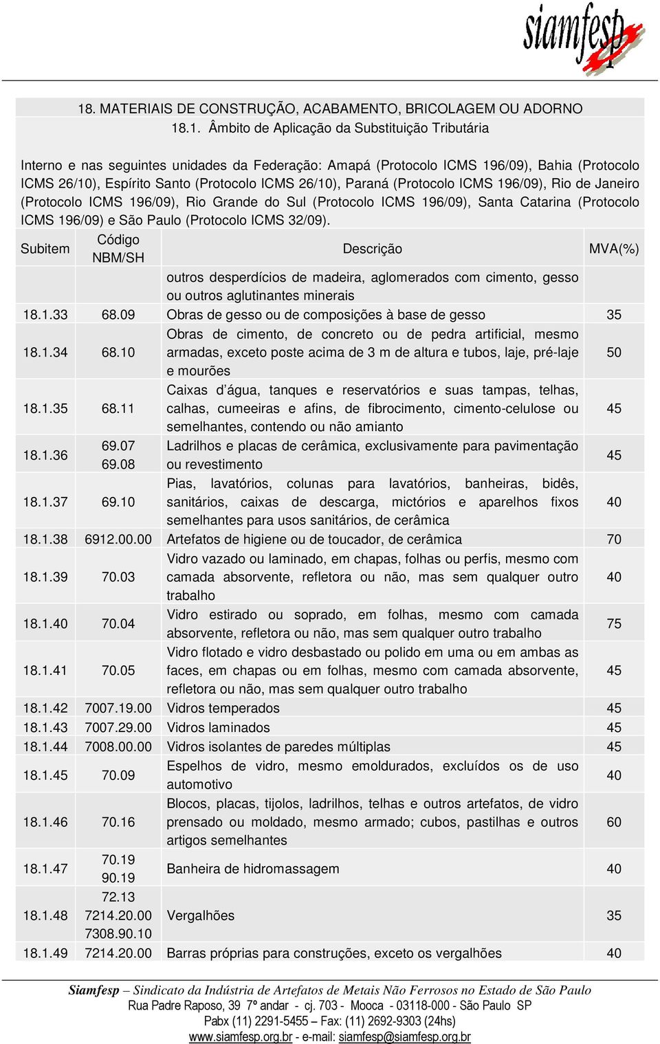 (Protocolo ICMS 196/09) e São Paulo (Protocolo ICMS 32/09). outros desperdícios de madeira, aglomerados com cimento, gesso ou outros aglutinantes minerais 18.1.33 68.