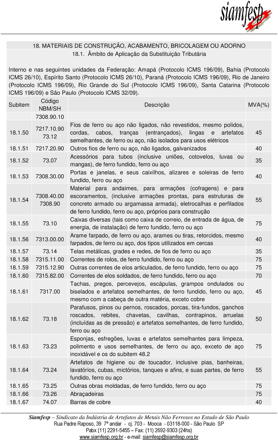 (Protocolo ICMS 196/09) e São Paulo (Protocolo ICMS 32/09). 7308.90.10 18.1. 7217.10.90 73.