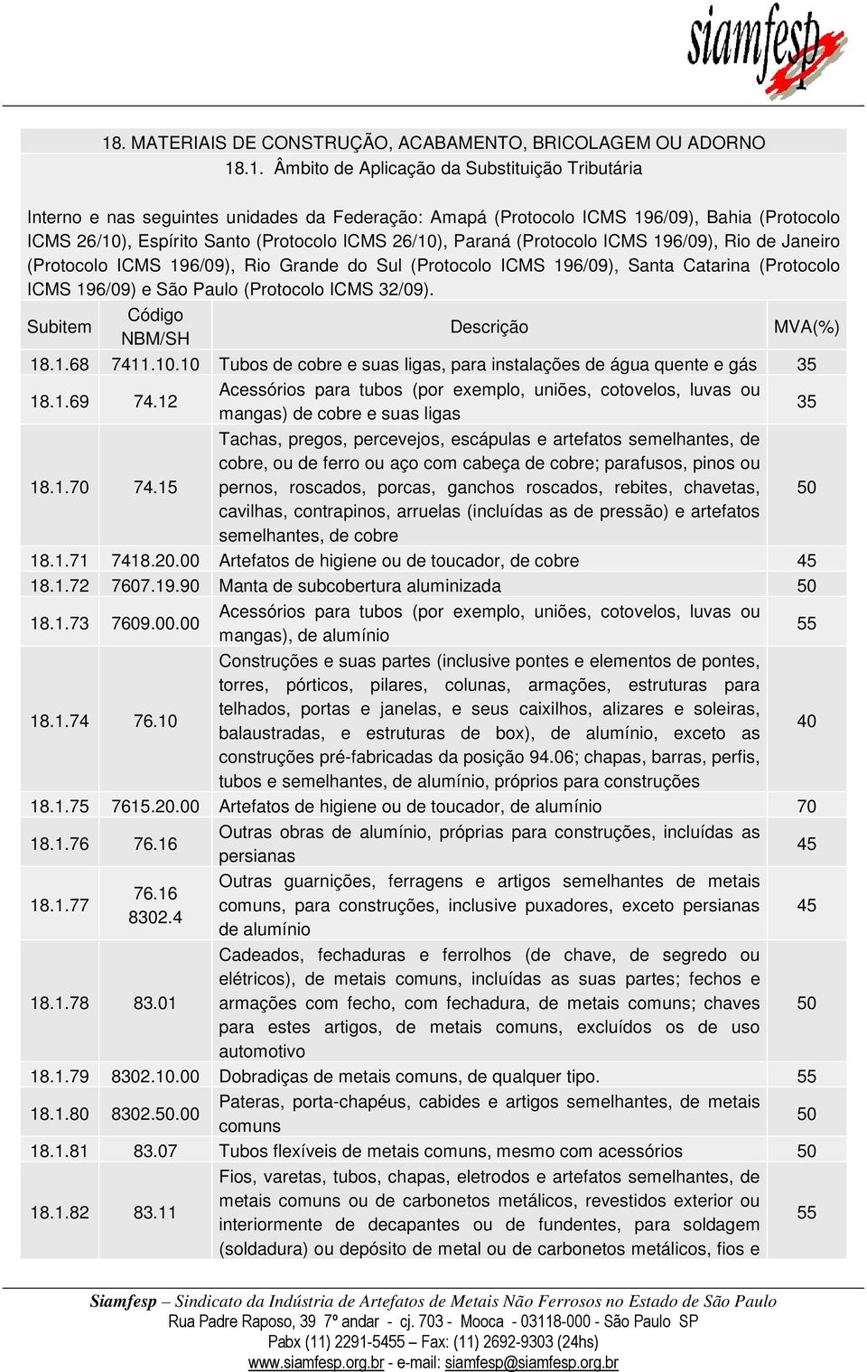 (Protocolo ICMS 196/09) e São Paulo (Protocolo ICMS 32/09). 18.1.68 7411.10.10 Tubos de cobre e suas ligas, para instalações de água quente e gás 18.1.69 74.