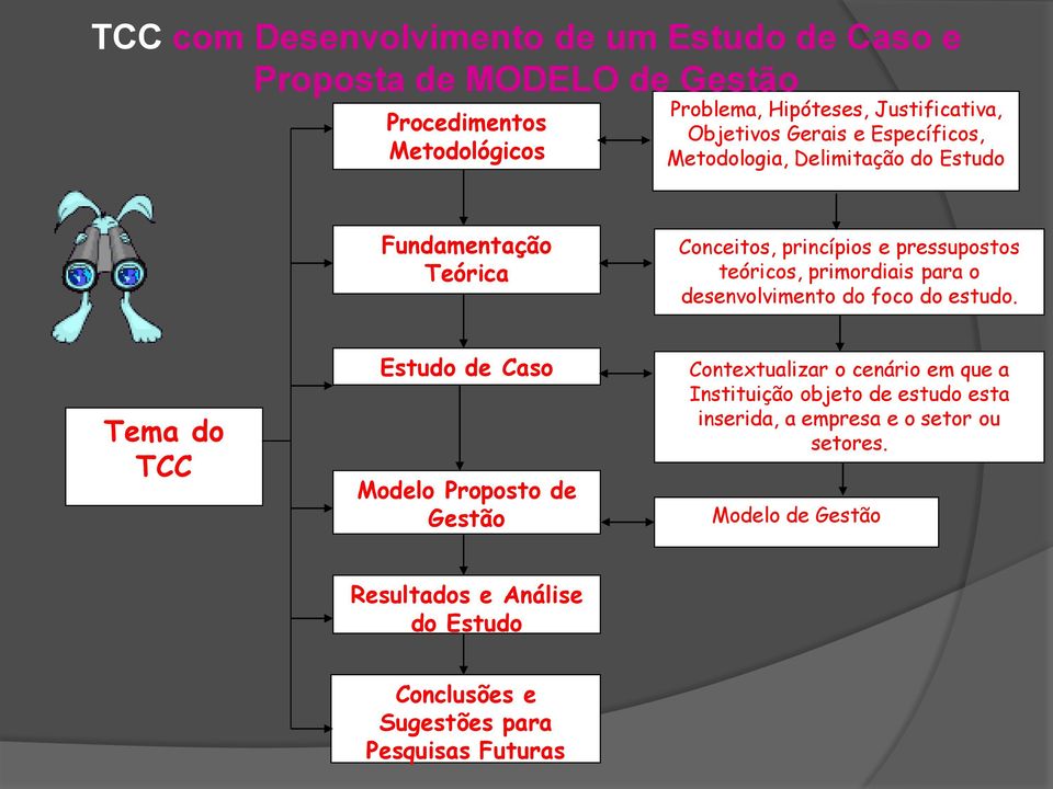 primordiais para o desenvolvimento do foco do estudo.