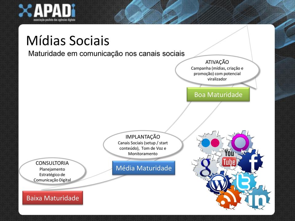 IMPLANTAÇÃO Canais Sociais (setup / start conteúdo), Tom de Voz e Monitoramento