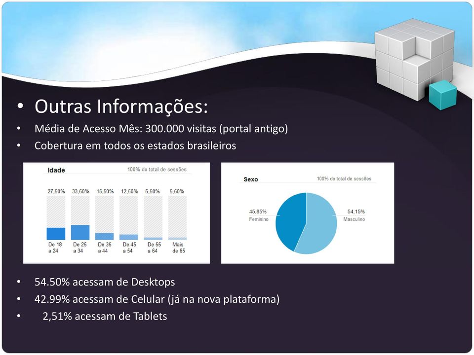 estados brasileiros 54.50% acessam de Desktops 42.