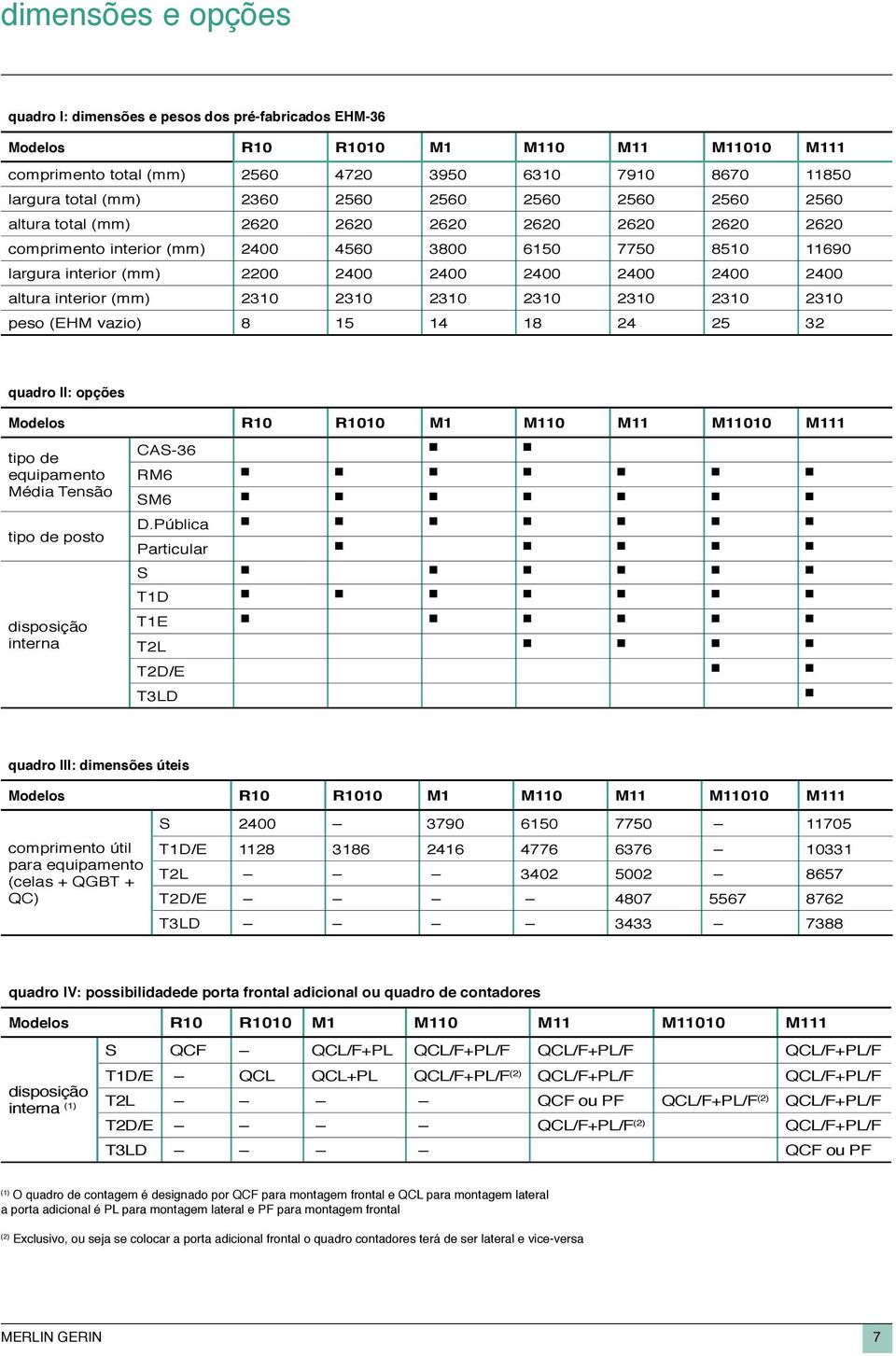 2400 altura interior (mm) 2310 2310 2310 2310 2310 2310 2310 peso (EHM vazio) 8 15 14 18 24 25 32 quadro II: opções Modelos R10 R1010 M1 M110 M11 M11010 M111 tipo de equipamento Média Tensão tipo de