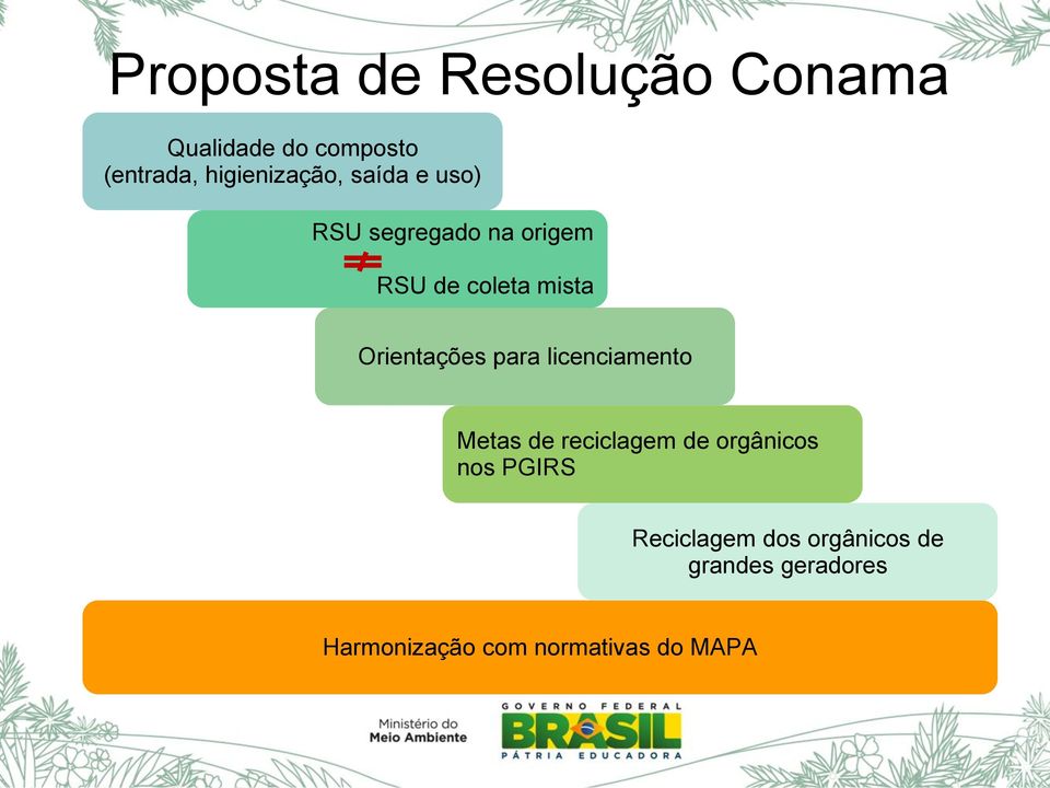 Orientações para licenciamento Metas de reciclagem de orgânicos nos