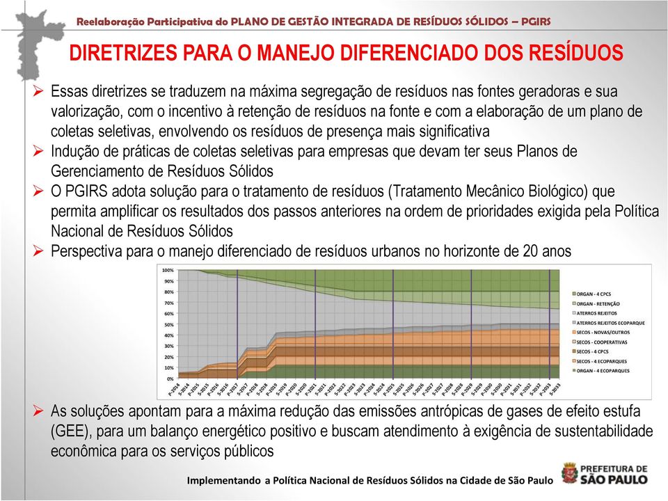 Gerenciamento de Resíduos Sólidos O PGIRS adota solução para o tratamento de resíduos (Tratamento Mecânico Biológico) que permita amplificar os resultados dos passos anteriores na ordem de