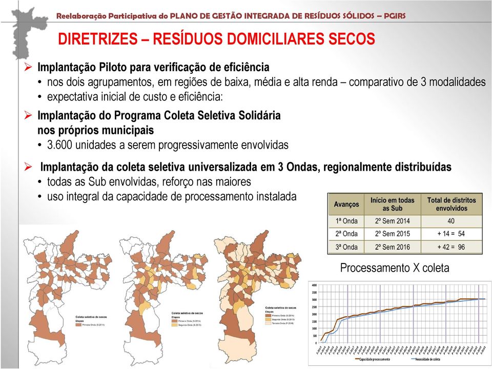 próprios municipais 3.